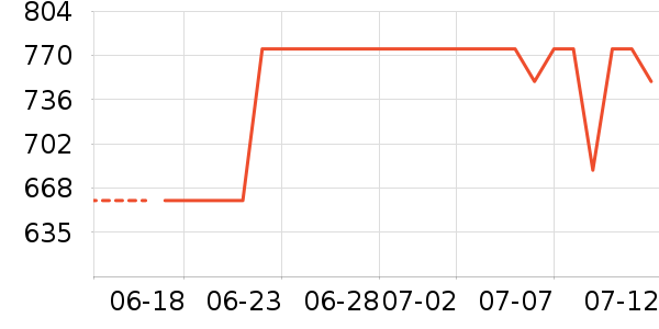 HUGO BOSS��Ӿ�þ���ʷ�۸�