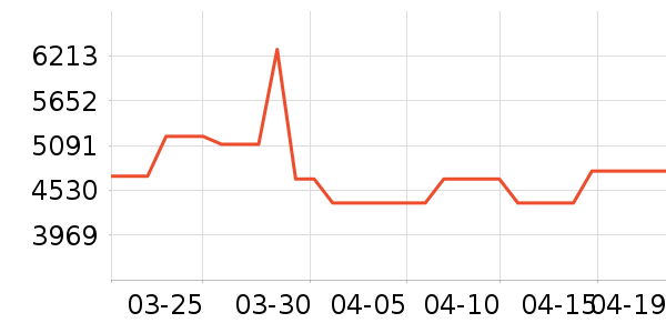 ������ˮ����ʷ�۸�