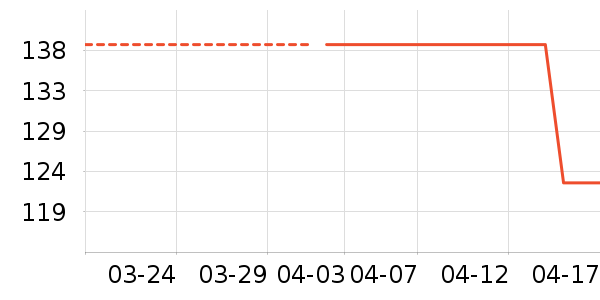 ������ʷ�۸�