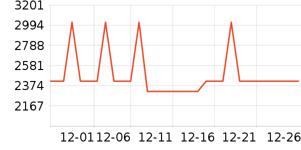 ��ɳ������ʷ�۸�