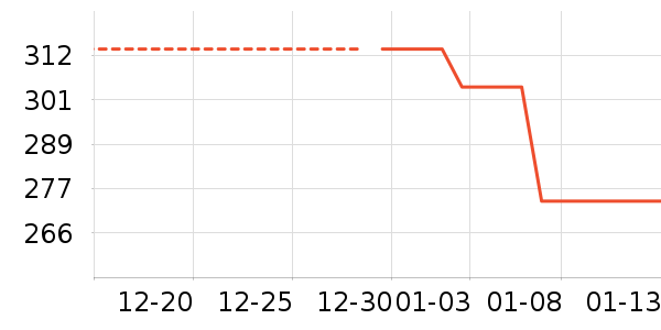 ���й�ҵƷ��ʷ�۸�