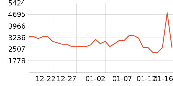 TCL������ʷ�۸�