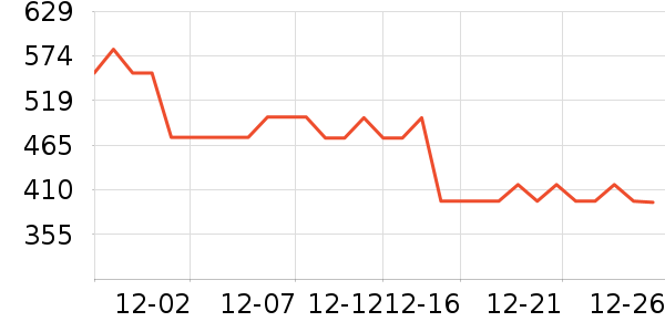 Armani Exchange����/Ƥ����ʷ�۸�