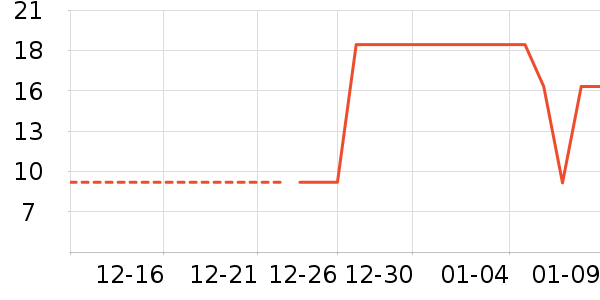 ����/��������ʷ�۸�