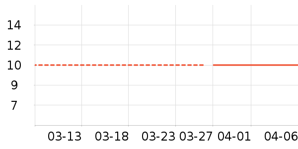 ������ʷ�۸�