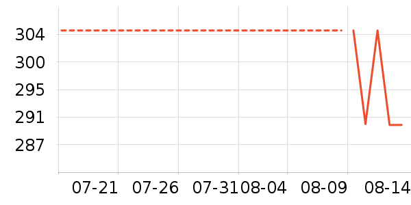 ��ΰ�����߶�����ʷ�۸�