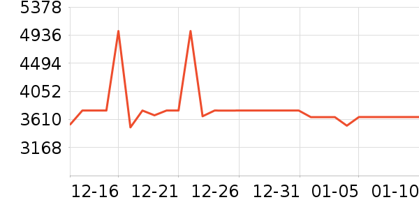 ����������ʷ�۸�