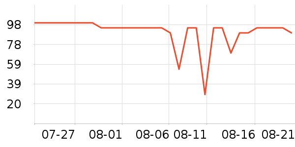 ά���ֽ��ʷ�۸�