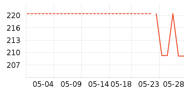 ����˶����¿���ʷ�۸�