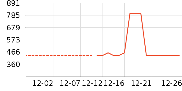 ���޷���ʷ�۸�