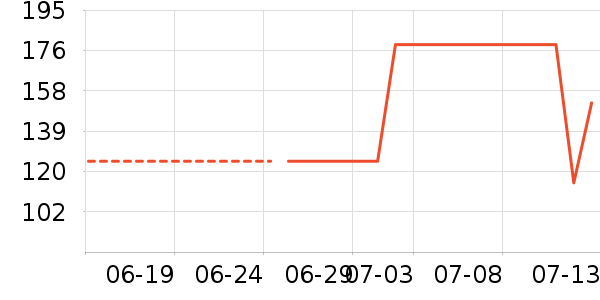 VERO MODAŮʽT����ʷ�۸�