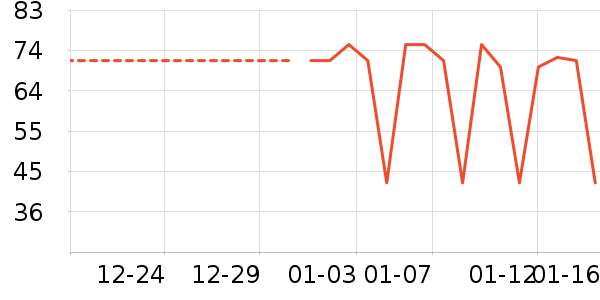 ������ʷ�۸�