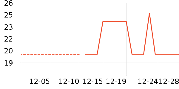 ����������ʷ�۸�