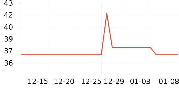 eachy����������ʷ�۸�