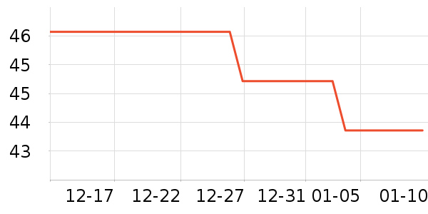 AJI����/������ʷ�۸�