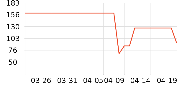 ʱ�н�ָ/������ʷ�۸�