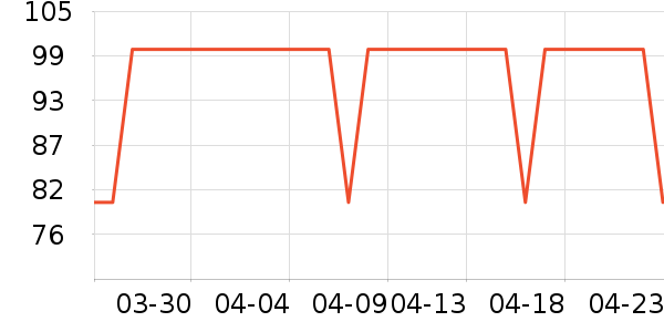 ����Ƽ��/������ʷ�۸�