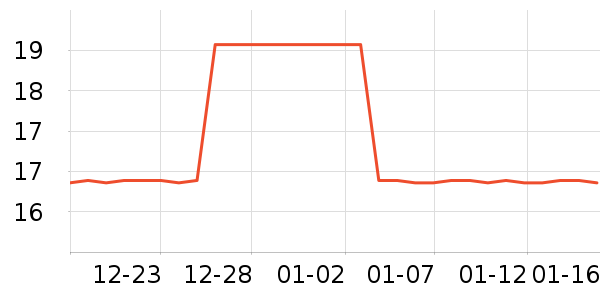 ��Ҷ������������ʷ�۸�