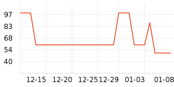 ��������Ӫ��������ʷ�۸�