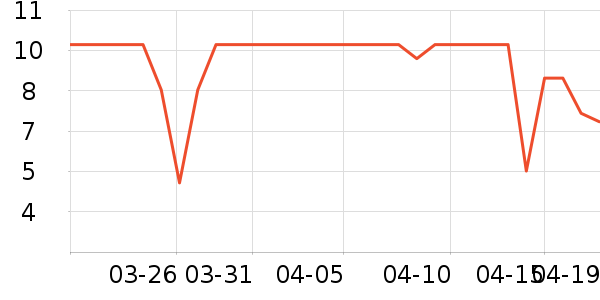 ��ƽʱ�н�ָ/������ʷ�۸�