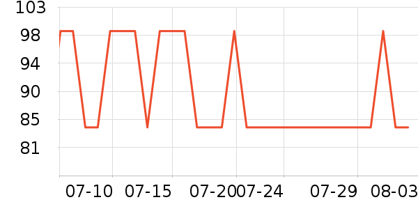 �������һ���/��������ʷ�۸�