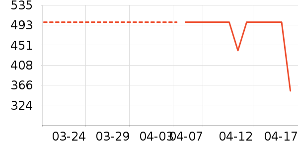 ��ͯ����/������ʷ�۸�