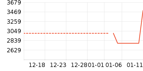 ɨ�ػ�������ʷ�۸�