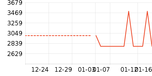 ɨ�ػ�������ʷ�۸�