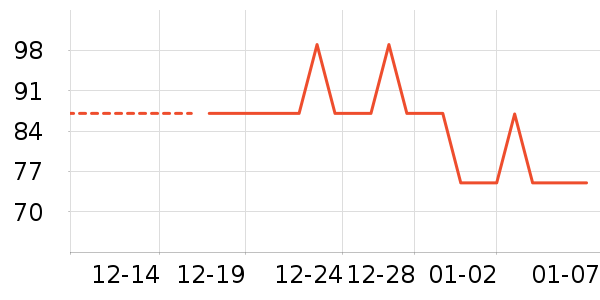 ͷ��ʽ������ʷ�۸�