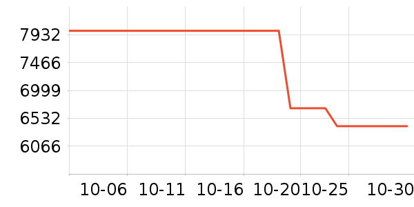 ƻ���ʼǱ�������ʷ�۸�