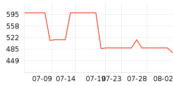 �Ϳ��˶�����ʷ�۸�