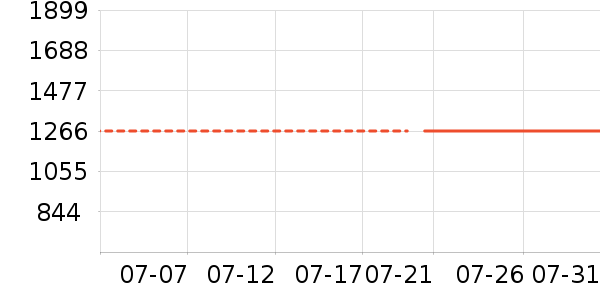 ������ԡ������ʷ�۸�