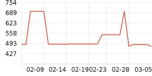 HUGO BOSS�����װ��ʷ�۸�