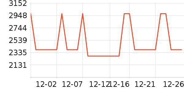 ��ɳ��������ʷ�۸�