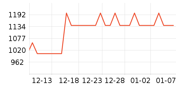 GUCCI��ˮ��ʷ�۸�