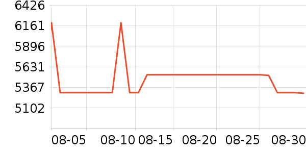 �߲ʺ��Կ���ʷ�۸�