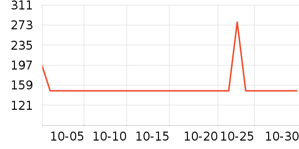 ·�����������������ʷ�۸�