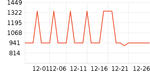 �������������������ʷ�۸�