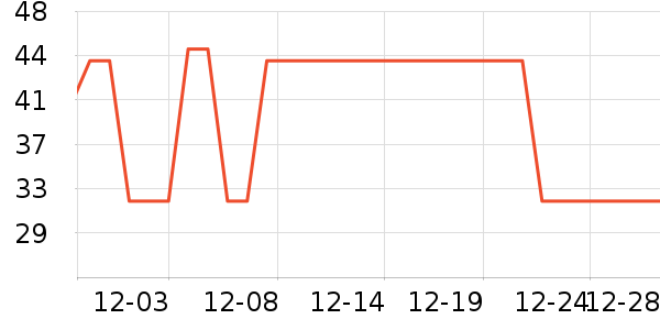 ����ţ��/��Ʒ��ʷ�۸�