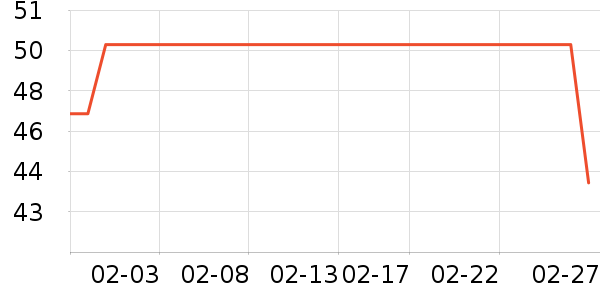 ��Ȼ����������ʷ�۸�