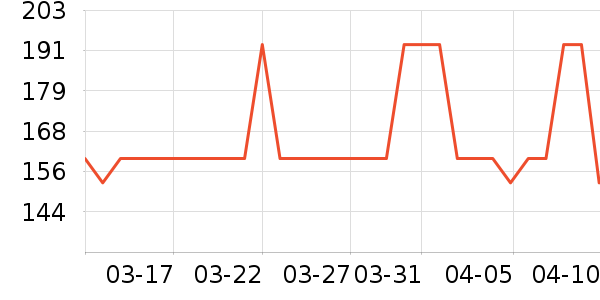 DAISY BEAUTYʱ�е�׹/������ʷ�۸�