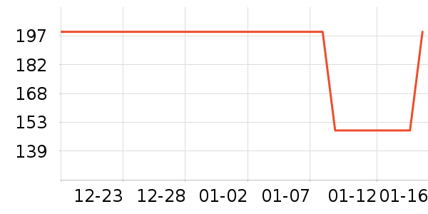 ������ʷ�۸�