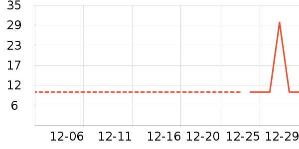 ��������ʷ�۸�