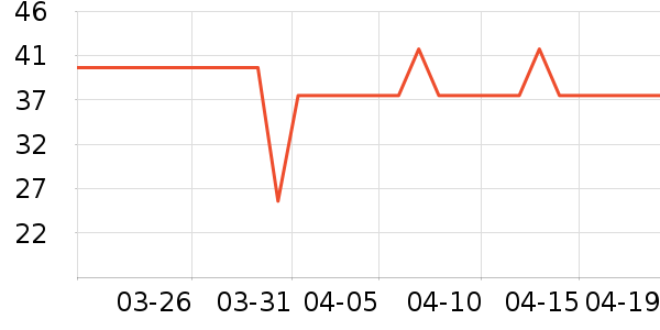 ��һ���ֻ���Ĥ ��ʷ�۸�