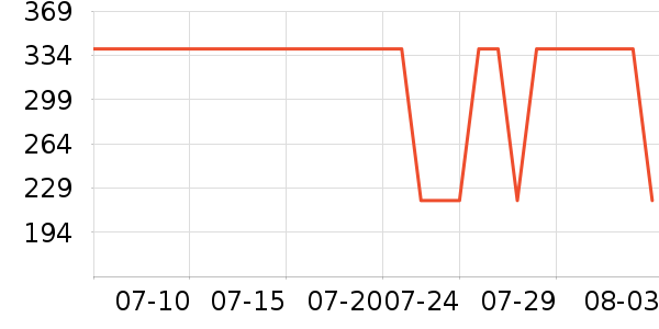 ������ʿ��Ь/ɳ̲Ь��ʷ�۸�