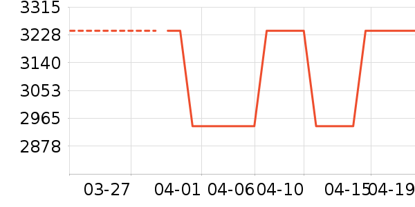 ������ˮ����ʷ�۸�