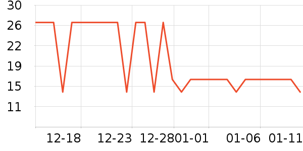 �����ؿ���/������ʷ�۸�