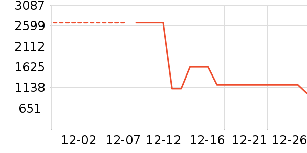 Ůʽ���޷���ʷ�۸�