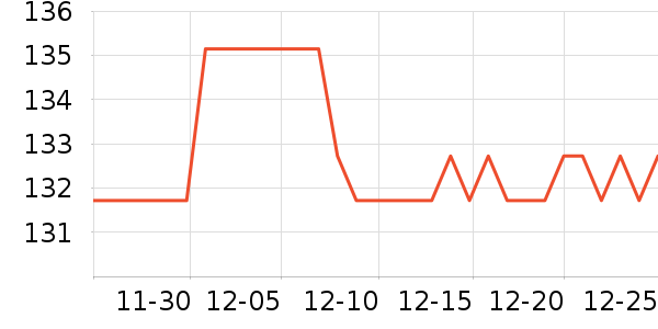 �����ݿ���������ʷ�۸�