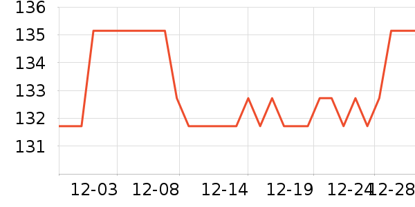 �����ݿ���������ʷ�۸�